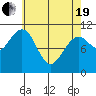 Monte Carlo Island tide chart for Monday, April 19, 2021