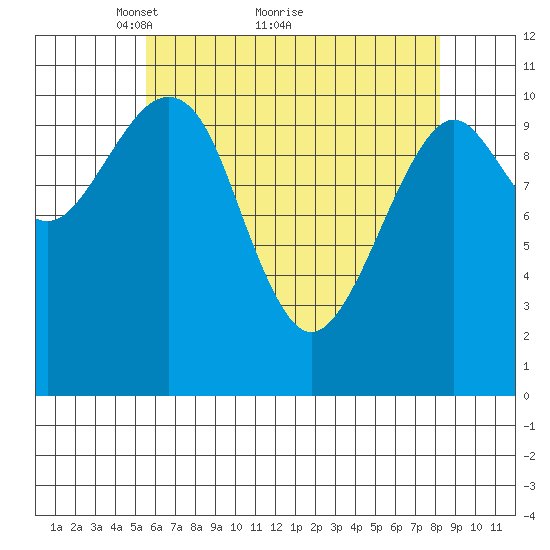 Monte Carlo Island tide chart for Tuesday, April 20, 2021
