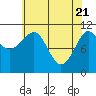 Monte Carlo Island tide chart for Wednesday, April 21, 2021