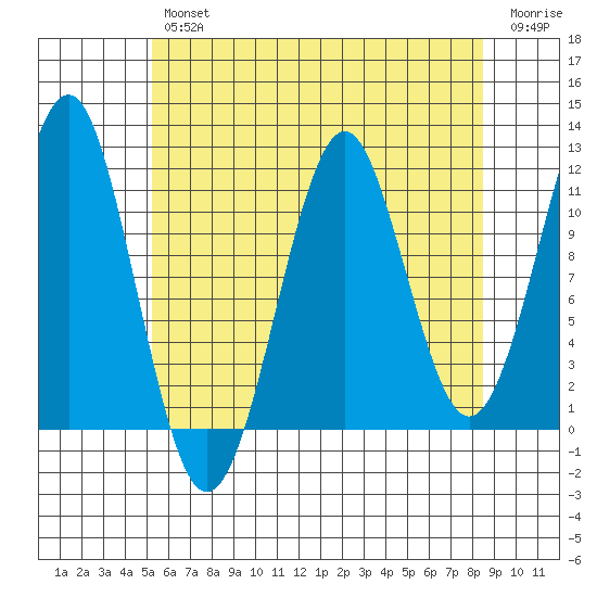 Monte Carlo Island tide chart for Tuesday, April 27, 2021