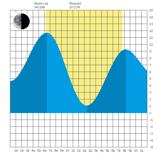 Monte Carlo Island tide chart for Sunday, April 4, 2021