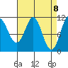 Monte Carlo Island tide chart for Thursday, April 8, 2021