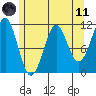 Monte Carlo Island tide chart for Tuesday, May 11, 2021