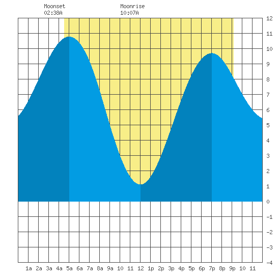 Monte Carlo Island tide chart for Tuesday, May 18, 2021
