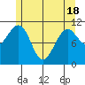 Monte Carlo Island tide chart for Tuesday, May 18, 2021
