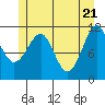 Monte Carlo Island tide chart for Friday, May 21, 2021