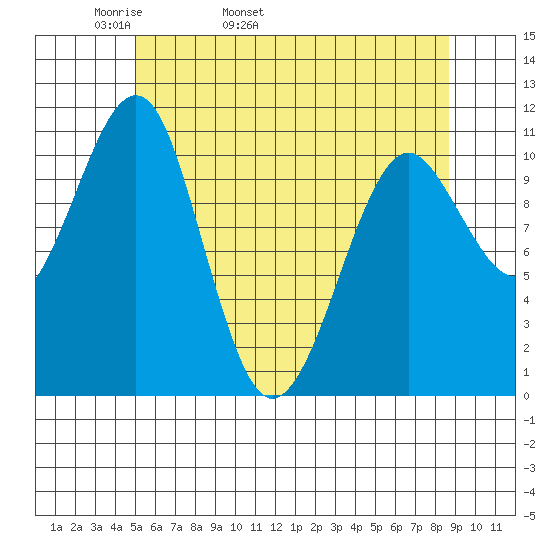 Monte Carlo Island tide chart for Sunday, May 2, 2021
