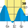 Monte Carlo Island tide chart for Sunday, May 30, 2021