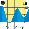 Monte Carlo Island tide chart for Thursday, June 10, 2021