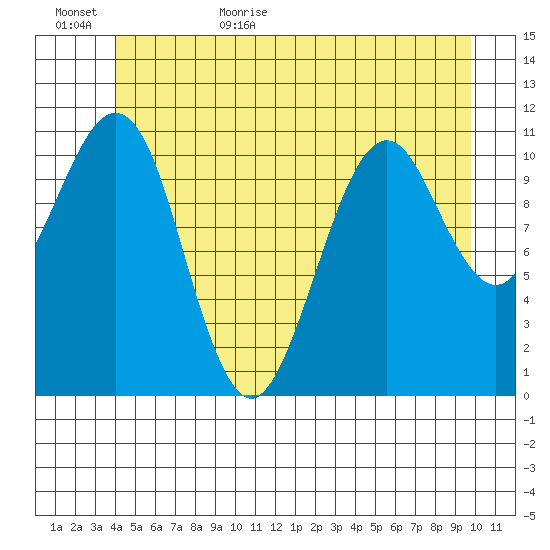 Monte Carlo Island tide chart for Tuesday, June 15, 2021