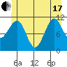 Monte Carlo Island tide chart for Thursday, June 17, 2021