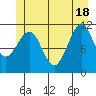 Monte Carlo Island tide chart for Friday, June 18, 2021