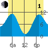 Monte Carlo Island tide chart for Tuesday, June 1, 2021