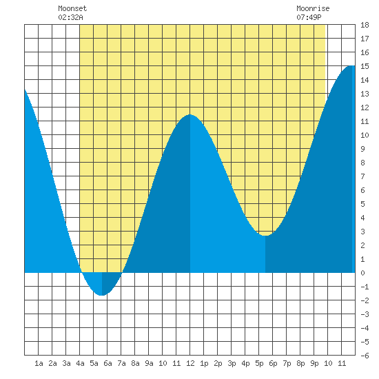 Monte Carlo Island tide chart for Tuesday, June 22, 2021