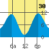 Monte Carlo Island tide chart for Wednesday, June 30, 2021
