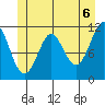Monte Carlo Island tide chart for Sunday, June 6, 2021