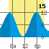 Monte Carlo Island tide chart for Thursday, July 15, 2021
