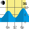 Monte Carlo Island tide chart for Saturday, July 31, 2021