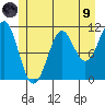 Monte Carlo Island tide chart for Friday, July 9, 2021