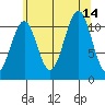 Monte Carlo Island tide chart for Saturday, August 14, 2021