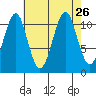 Monte Carlo Island tide chart for Thursday, August 26, 2021