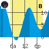 Monte Carlo Island tide chart for Sunday, August 8, 2021