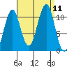 Monte Carlo Island tide chart for Saturday, September 11, 2021