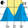 Monte Carlo Island tide chart for Monday, September 13, 2021