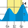 Monte Carlo Island tide chart for Tuesday, September 14, 2021
