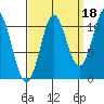 Monte Carlo Island tide chart for Saturday, September 18, 2021