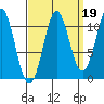 Monte Carlo Island tide chart for Sunday, September 19, 2021