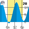 Monte Carlo Island tide chart for Monday, September 20, 2021