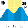 Monte Carlo Island tide chart for Tuesday, September 28, 2021