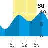 Monte Carlo Island tide chart for Thursday, September 30, 2021