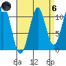 Monte Carlo Island tide chart for Monday, September 6, 2021