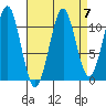Monte Carlo Island tide chart for Tuesday, September 7, 2021