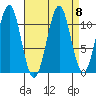 Monte Carlo Island tide chart for Wednesday, September 8, 2021