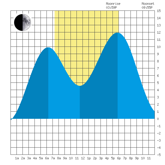 Monte Carlo Island tide chart for Tuesday, October 12, 2021