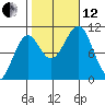 Monte Carlo Island tide chart for Tuesday, October 12, 2021