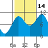 Monte Carlo Island tide chart for Thursday, October 14, 2021