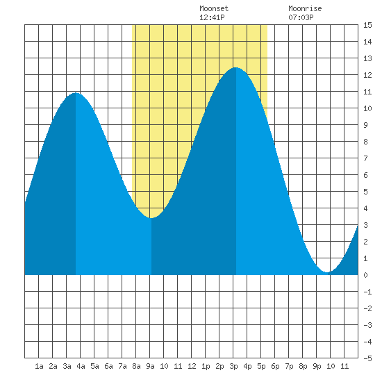 Monte Carlo Island tide chart for Sunday, October 24, 2021