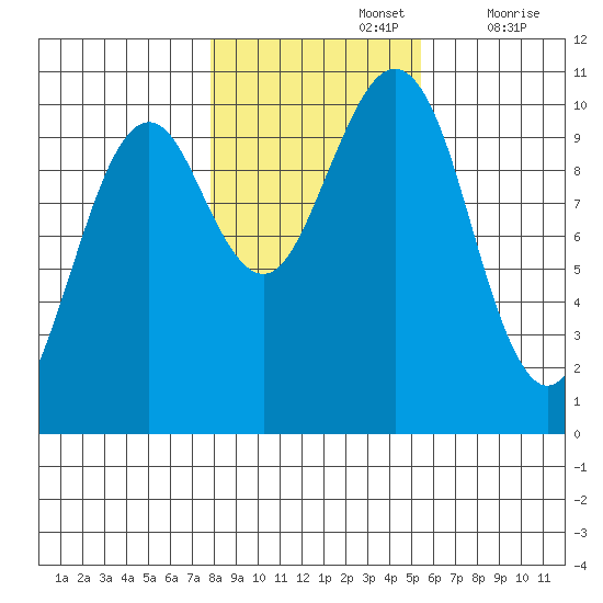 Monte Carlo Island tide chart for Tuesday, October 26, 2021