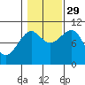 Monte Carlo Island tide chart for Friday, October 29, 2021