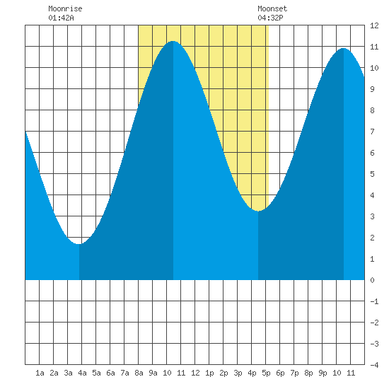 Monte Carlo Island tide chart for Sunday, October 31, 2021