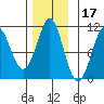 Monte Carlo Island tide chart for Wednesday, November 17, 2021