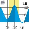 Monte Carlo Island tide chart for Thursday, November 18, 2021