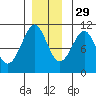 Monte Carlo Island tide chart for Monday, November 29, 2021