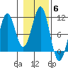 Monte Carlo Island tide chart for Saturday, November 6, 2021