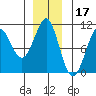 Monte Carlo Island tide chart for Friday, December 17, 2021