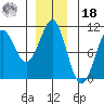 Monte Carlo Island tide chart for Saturday, December 18, 2021
